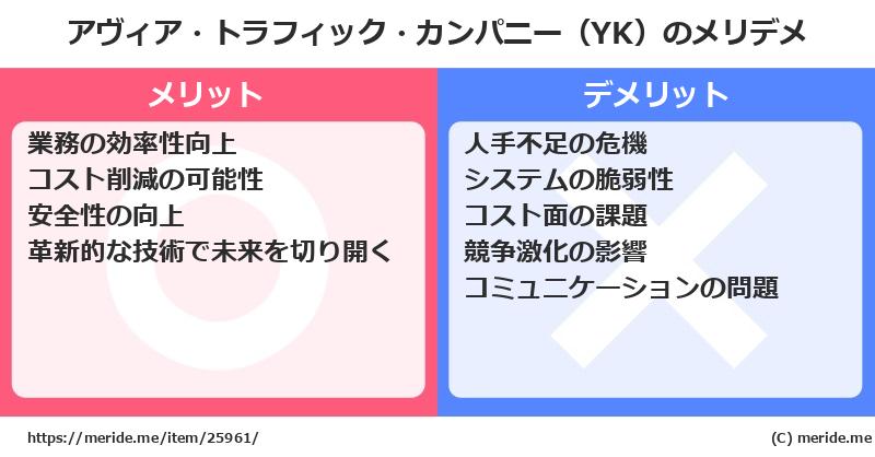 アヴィア・トラフィック・カンパニー（YK）のメリットとデメリットは？ [空港]  メリデメ
