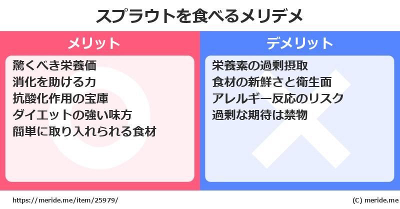 スプラウトを食べるメリットとデメリットは？ [野菜]  メリデメ