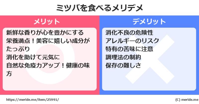 ミツバを食べるメリットとデメリットは？ [野菜]  メリデメ