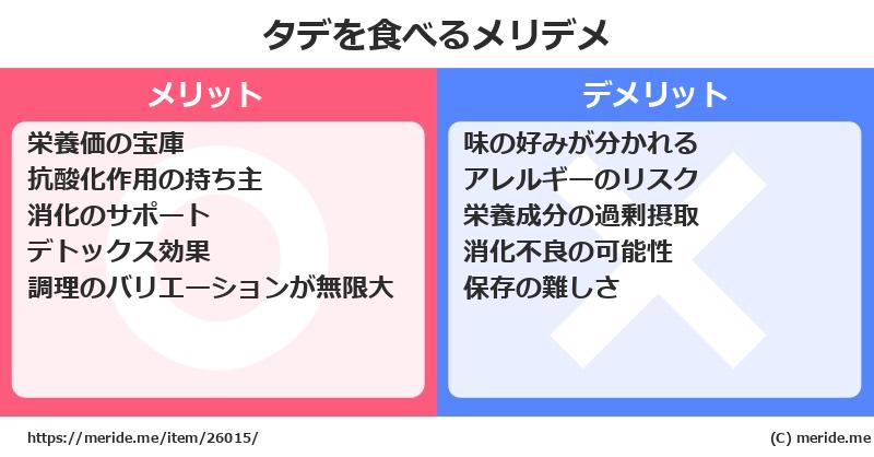 タデを食べるメリットとデメリットは？ [野菜]  メリデメ