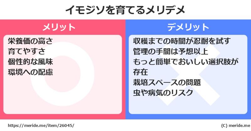 イモジソを育てるメリットとデメリットは？ [栽培]  メリデメ