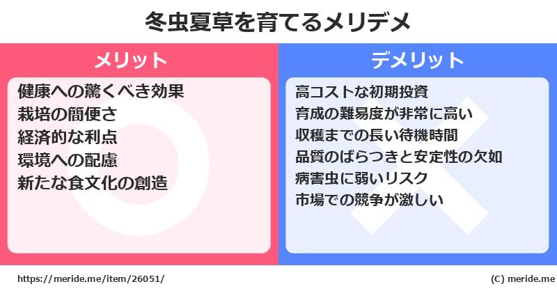 冬虫夏草を育てるメリットとデメリットは？ [栽培]  メリデメ