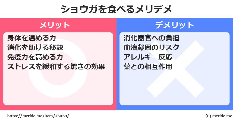 ショウガを食べるメリットとデメリットは？ [野菜]  メリデメ