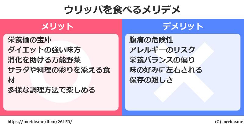 ウリッパを食べるメリットとデメリットは？ [野菜]  メリデメ