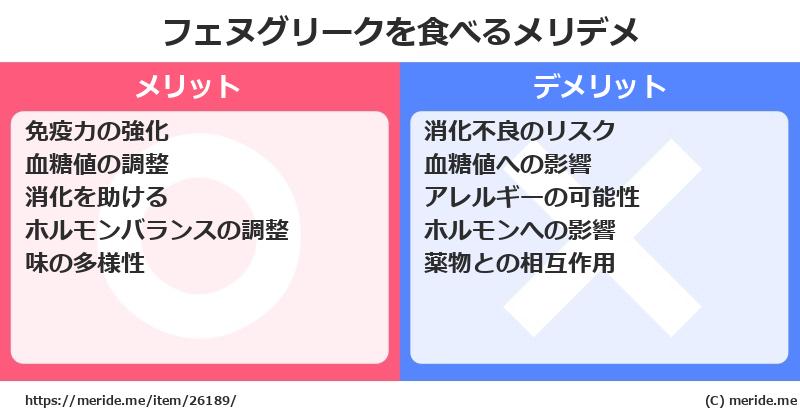 フェヌグリークを食べるメリットとデメリットは？ [野菜]  メリデメ
