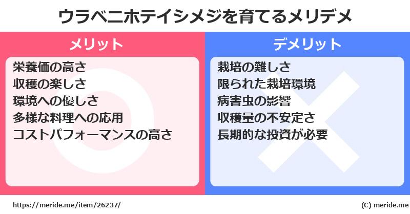 ウラベニホテイシメジを育てるメリットとデメリットは？ [栽培]  メリデメ