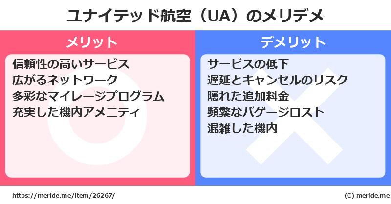 ユナイテッド航空（UA）のメリットとデメリットは？ [空港]  メリデメ