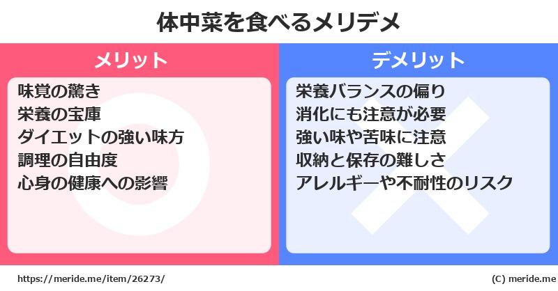 体中菜を食べるメリットとデメリットは？ [野菜]  メリデメ