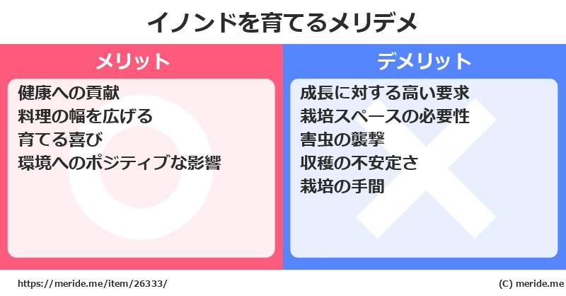 イノンドを育てるメリットとデメリットは？ [栽培]  メリデメ