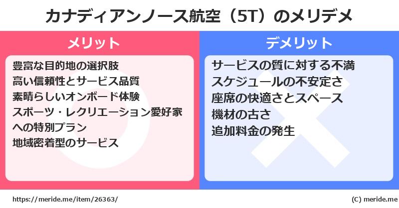 カナディアンノース航空（5T）のメリットとデメリットは？ [空港]  メリデメ