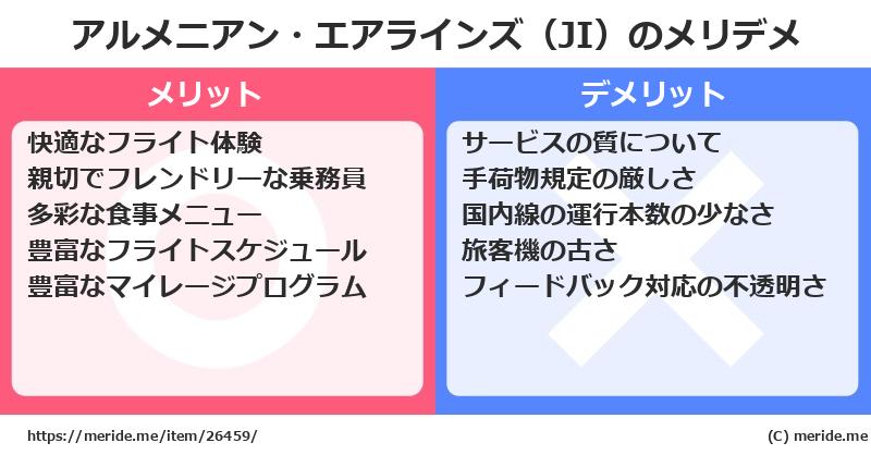 アルメニアン・エアラインズ（JI）のメリットとデメリットは？ [空港]  メリデメ