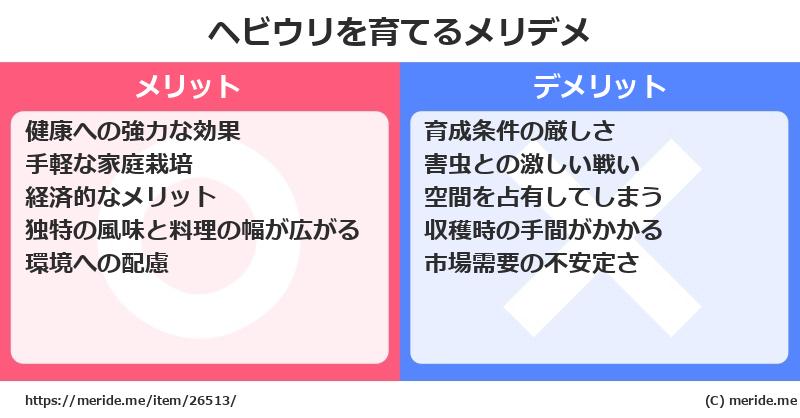 ヘビウリを育てるメリットとデメリットは？ [栽培]  メリデメ