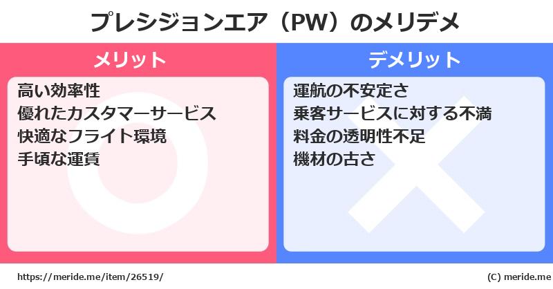 プレシジョンエア（PW）のメリットとデメリットは？ [空港]  メリデメ