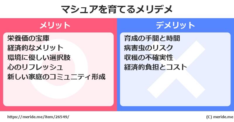 マシュアを育てるメリットとデメリットは？ [栽培]  メリデメ