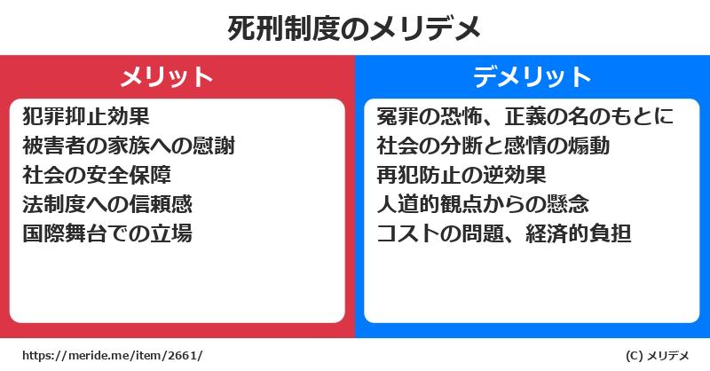 死刑制度のメリットとデメリットは？ [その他]  メリデメ