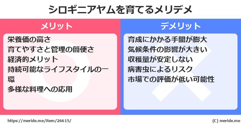シロギニアヤムを育てるメリットとデメリットは？ [栽培]  メリデメ