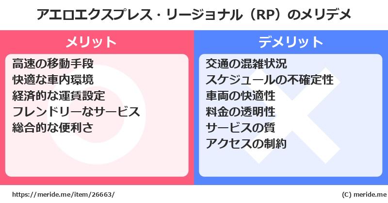 アエロエクスプレス・リージョナル（RP）のメリットとデメリットは？ [空港]  メリデメ