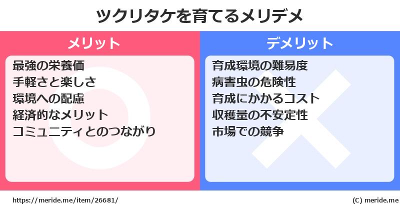 ツクリタケを育てるメリットとデメリットは？ [栽培]  メリデメ
