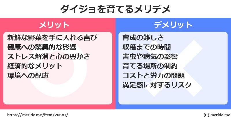 ダイジョを育てるメリットとデメリットは？ [栽培]  メリデメ