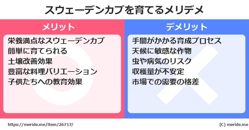 スウェーデンカブを育てるメリットとデメリットは？ [栽培]  メリデメ