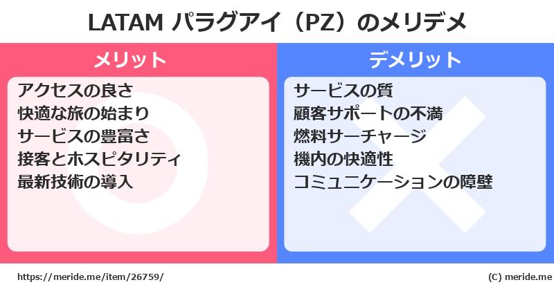 LATAM パラグアイ（PZ）のメリットとデメリットは？ [空港]  メリデメ