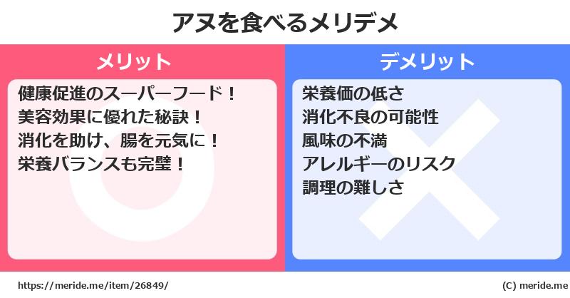 アヌを食べるメリットとデメリットは？ [野菜]  メリデメ