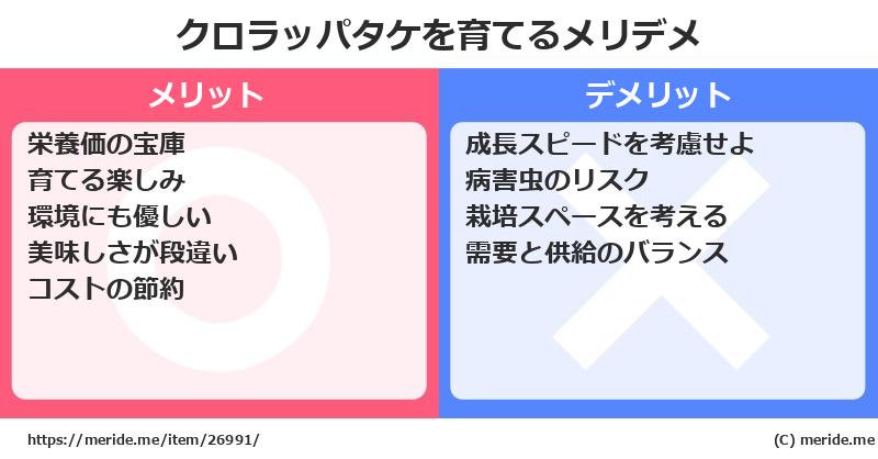 クロラッパタケを育てるメリットとデメリットは？ [栽培]  メリデメ