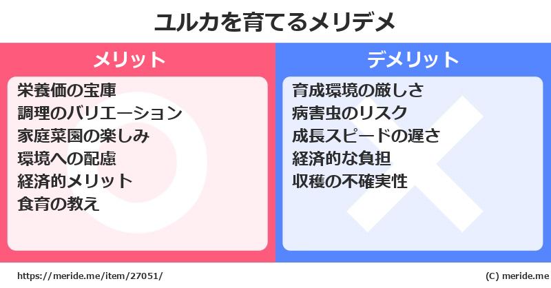 ユルカを育てるメリットとデメリットは？ [栽培]  メリデメ