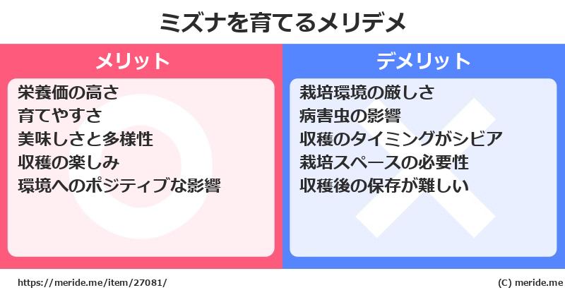 ミズナを育てるメリットとデメリットは？ [栽培]  メリデメ