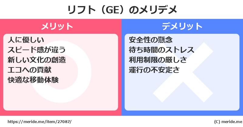 リフト（GE）のメリットとデメリットは？ [空港]  メリデメ