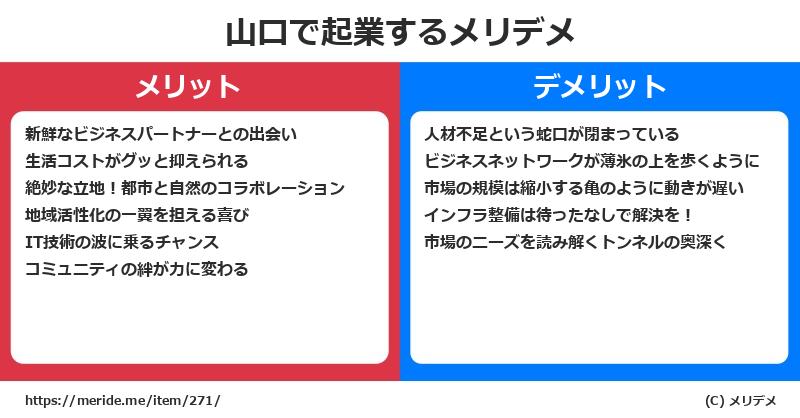 山口で起業するメリットとデメリットは? メリデメ
