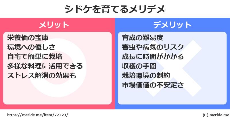 シドケを育てるメリットとデメリットは？ [栽培]  メリデメ