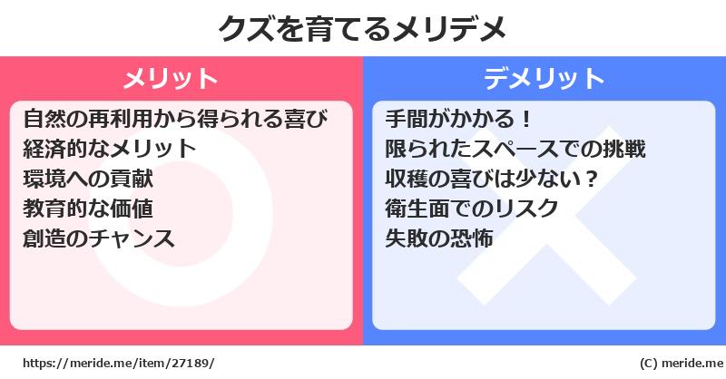 クズを育てるメリットとデメリットは？ [栽培]  メリデメ