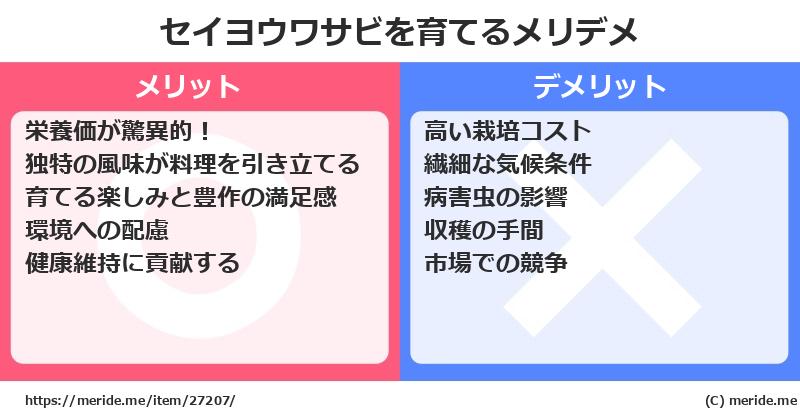 セイヨウワサビを育てるメリットとデメリットは？ [栽培]  メリデメ