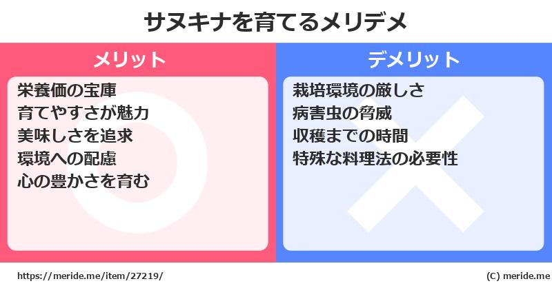 サヌキナを育てるメリットとデメリットは？ [栽培]  メリデメ