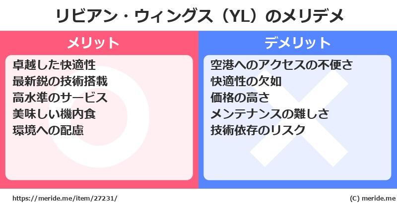 リビアン・ウィングス（YL）のメリットとデメリットは？ [空港]  メリデメ