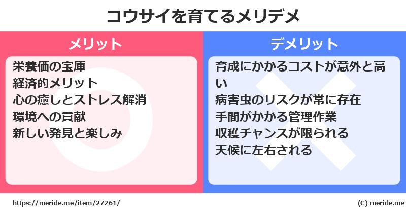 コウサイを育てるメリットとデメリットは？ [栽培]  メリデメ