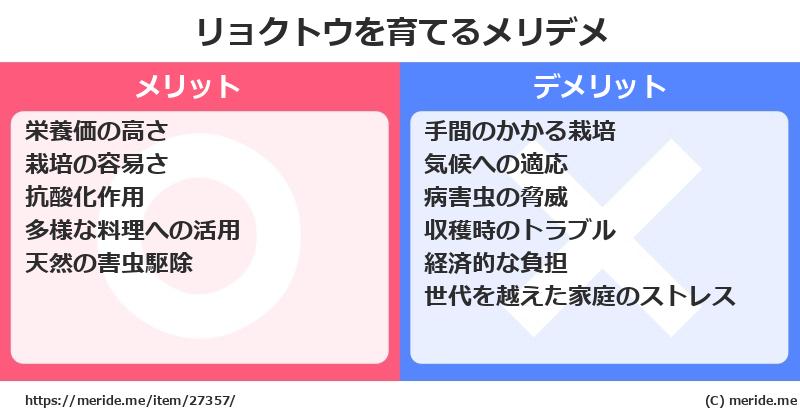 リョクトウを育てるメリットとデメリットは？ [栽培]  メリデメ