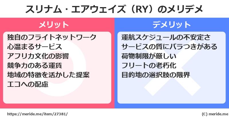 スリナム・エアウェイズ（RY）のメリットとデメリットは？ [空港]  メリデメ
