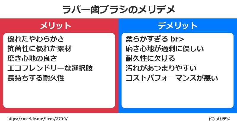 ラバー歯ブラシのメリットとデメリットは？ [その他]  メリデメ