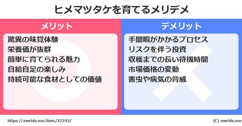 ヒメマツタケを育てるメリットとデメリットは？ [栽培]  メリデメ