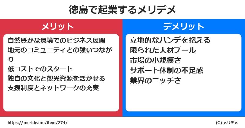 徳島で起業するメリットとデメリットは? メリデメ