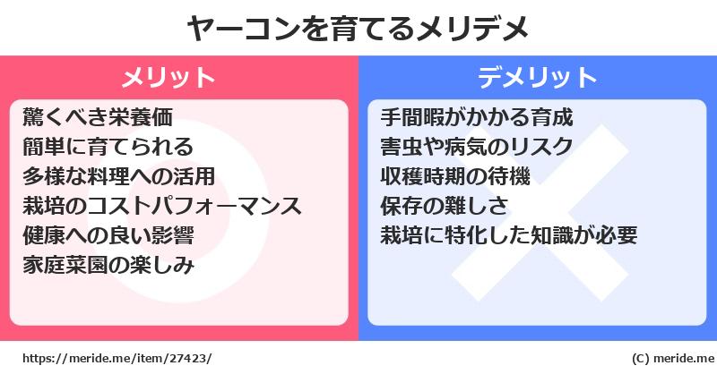ヤーコンを育てるメリットとデメリットは？ [栽培]  メリデメ