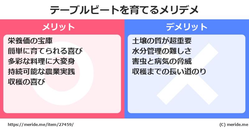 テーブルビートを育てるメリットとデメリットは？ [栽培]  メリデメ