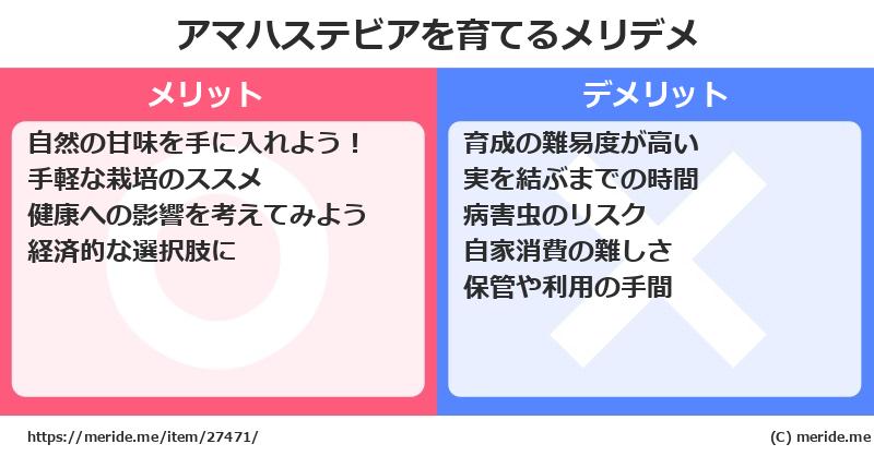 アマハステビアを育てるメリットとデメリットは？ [栽培]  メリデメ