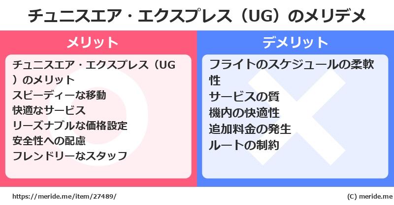 チュニスエア・エクスプレス（UG）のメリットとデメリットは？ [空港]  メリデメ
