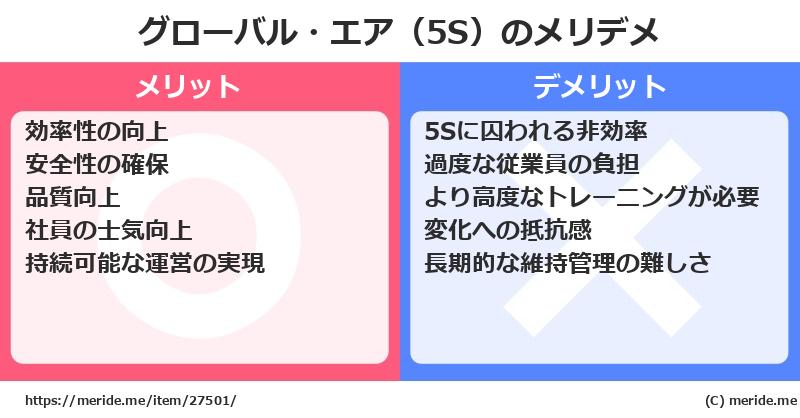 グローバル・エア（5S）のメリットとデメリットは？ [空港]  メリデメ