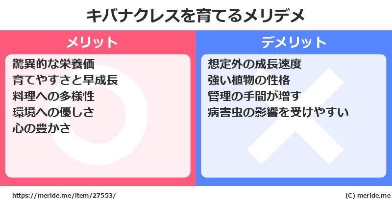 キバナクレスを育てるメリットとデメリットは？ [栽培]  メリデメ
