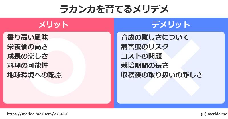 ラカンカを育てるメリットとデメリットは？ [栽培]  メリデメ