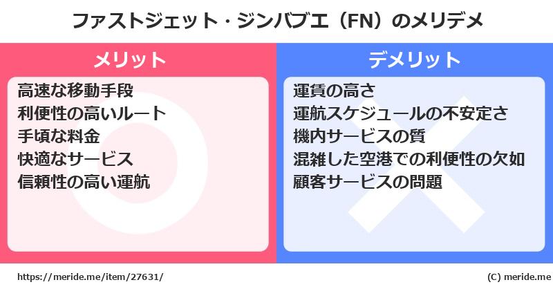 ファストジェット・ジンバブエ（FN）のメリットとデメリットは？ [空港]  メリデメ